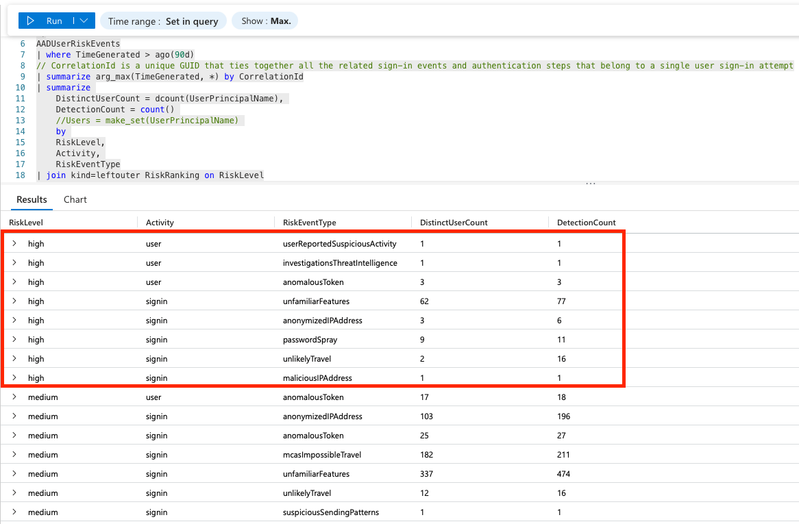 AADUserRiskEvents LAW