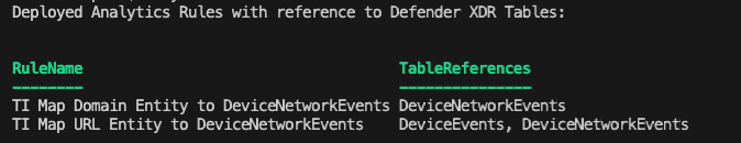 example output of analytics rules referencing defender xdr tables