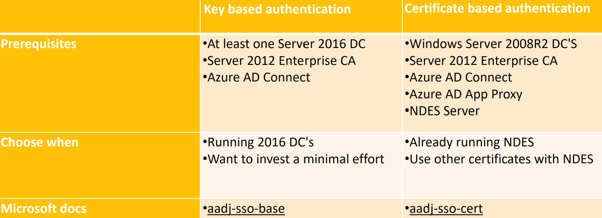 Mastering Windows Hello for Business with your hybrid Identity Nicola