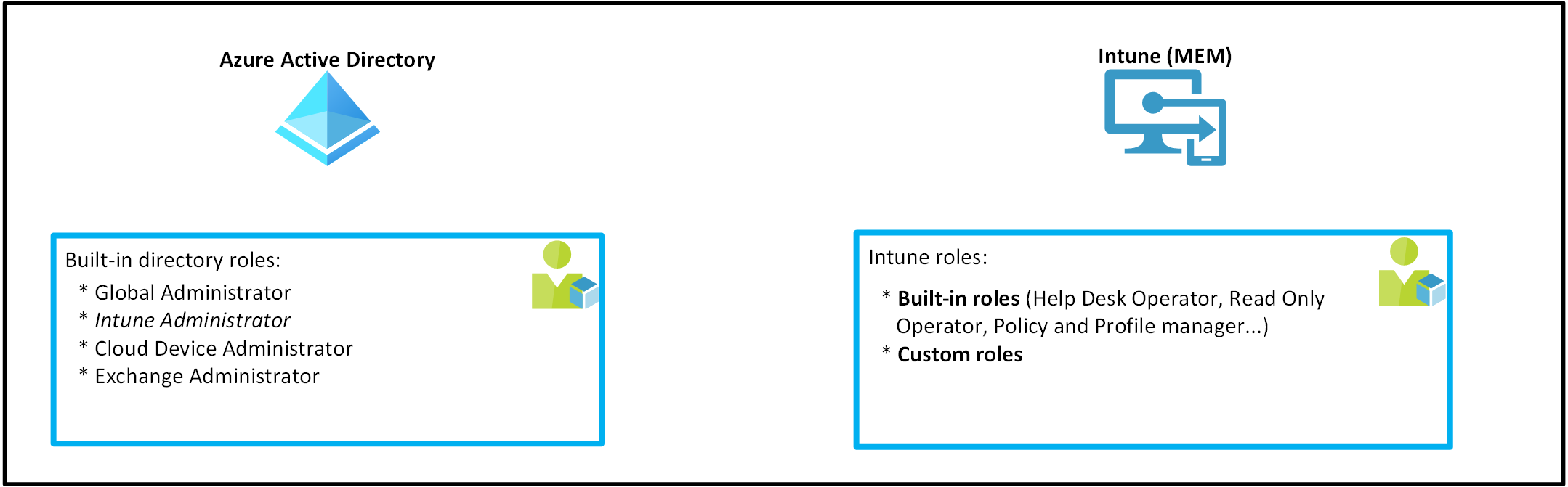 intune-scope-tags-and-role-based-access-control-explained-nicola-suter