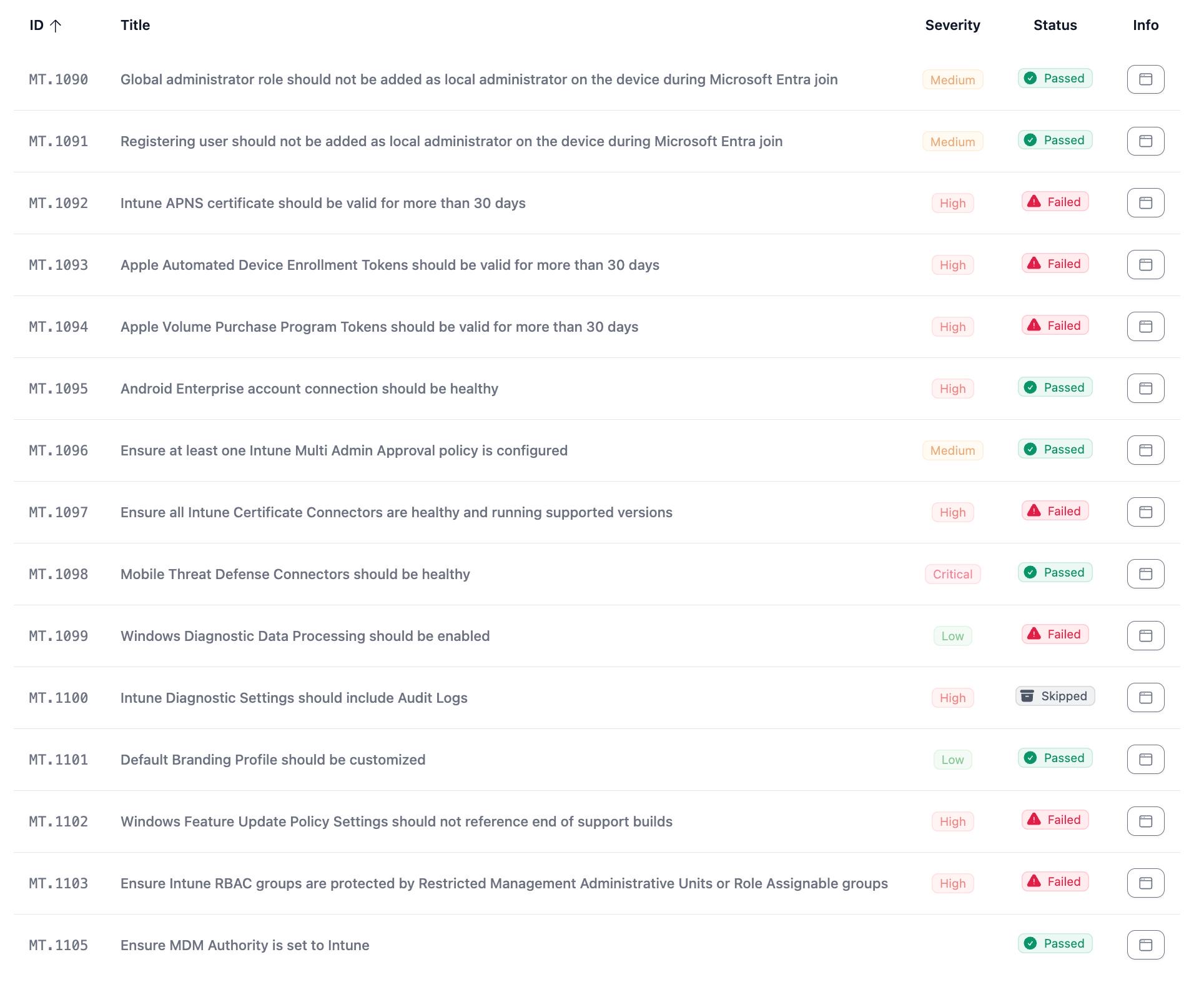§Maester Intune Checks
