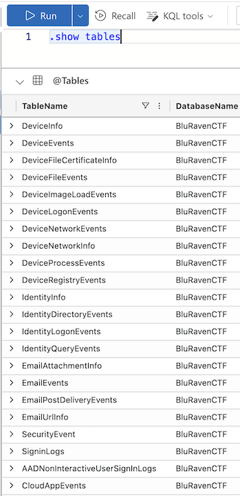 CTF Dataset Overview