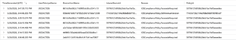 Managed Device Not Compliant